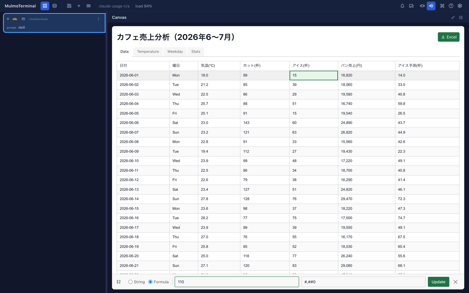 Data のシートでセル E2（2026-06-01 のアイス）を選んだところ。下の編集欄に E2、Formula、値 110、書式 #,##0、Update ボタンが並ぶ