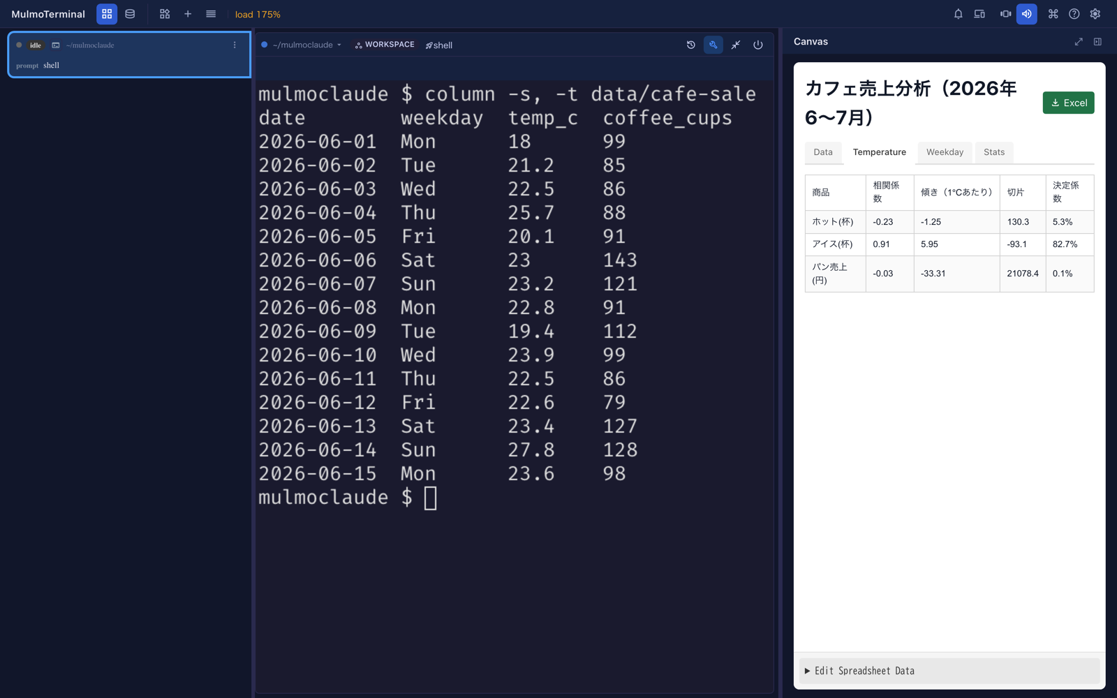 左のシェルのセルに cafe-sales.csv の先頭の行、右の Canvas に分析の表。Temperature のタブが開いていて、ホット・アイス・パンそれぞれの気温との相関係数・傾き・切片・決定係数が出ている