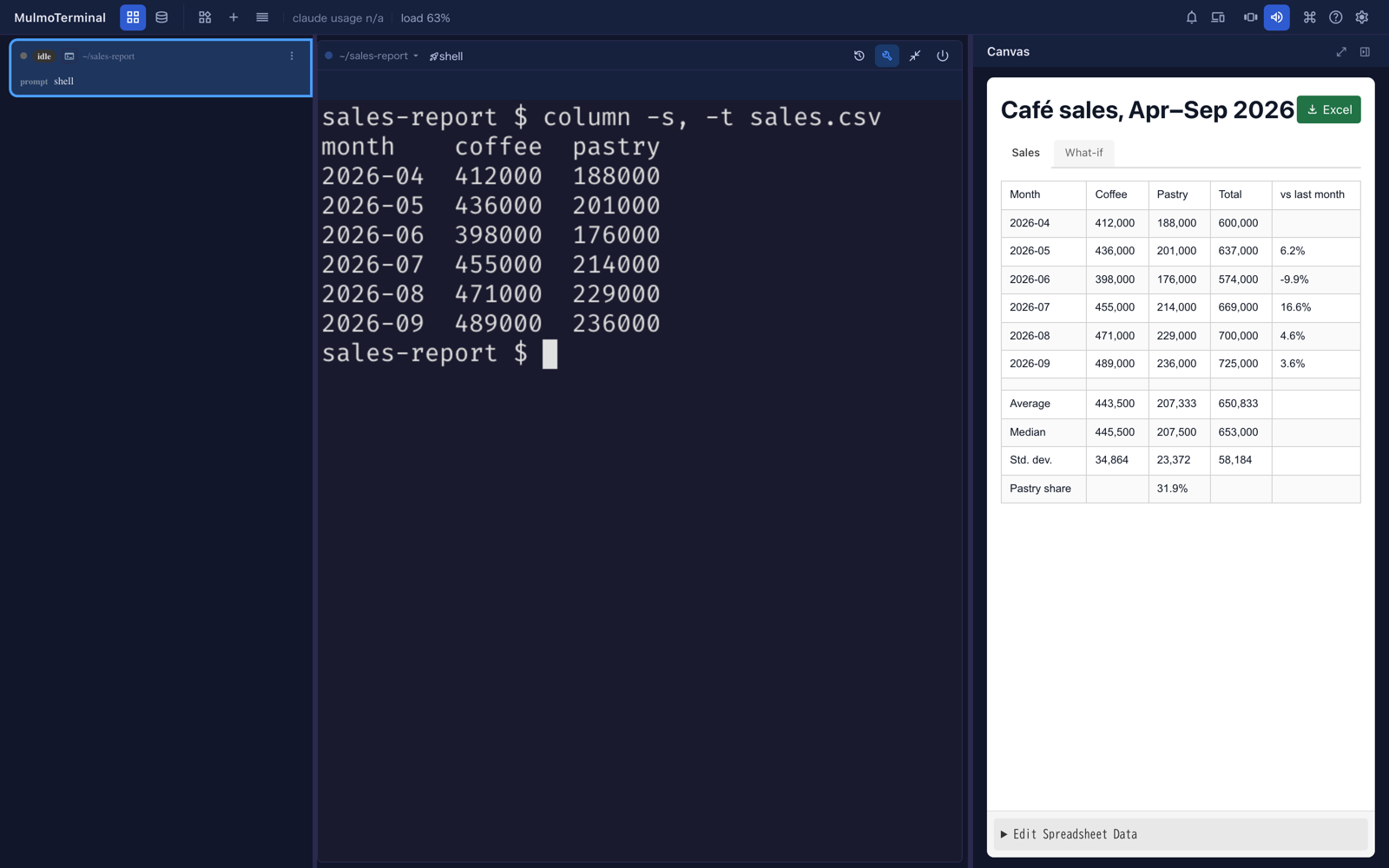 左のシェルのセルに sales.csv、右の Canvas に同じデータの表。月ごとの合計、前月比、平均、中央値、標準偏差が出ている