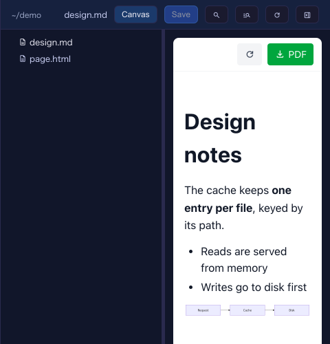 左にツリー、右に Canvas 表示で描かれた design.md が並ぶ Files ペイン。見出しの Canvas ボタンが押された状態