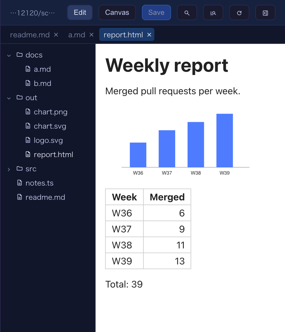 An HTML report in the Files pane's Preview