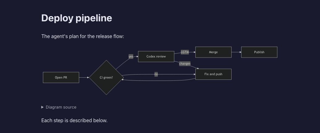 ファイルペインのプレビューに描かれたフローチャート。下に「図のソース」が畳まれている